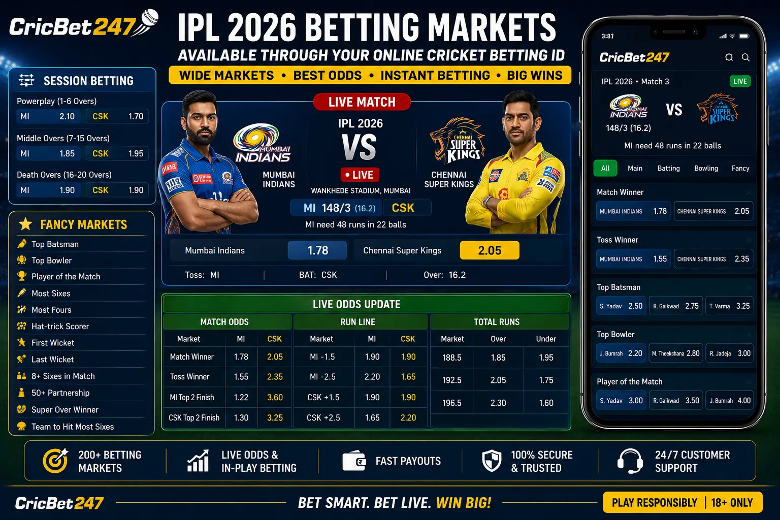 IPL 2026 betting markets available through online cricket betting ID showing session betting fancy markets and live odds for Mumbai Indians vs Chennai Super Kings